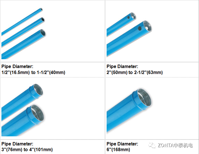 Transair產品，專為工業(yè)廠房提供流體傳輸系統(tǒng)